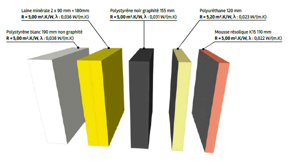 Comparatif des isolants