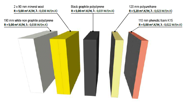 Comparison of the insulants