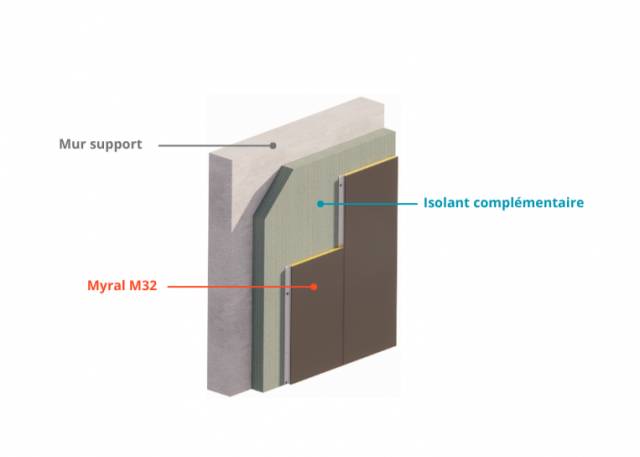 Nouvelle FDES Eco 3 : Myral franchit un nouveau cap vers la décarbonation de nos façades